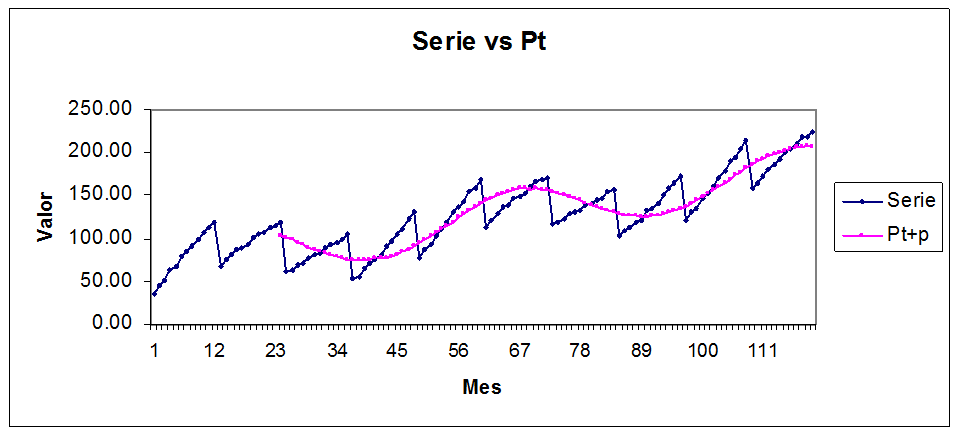 Grafica 3.4